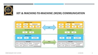 IOT & MACHINE-TO-MACHINE (M2M) COMMUNICATION
12/26/2020VIKRAM NEERUGATTI, SVCET, CHITTOOR. 9
 