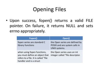 Opening Files
• Upon success, fopen() returns a valid FILE
pointer. On failure, it returns NULL and sets
errno appropriately.
Fopen() Open()
fopen series are standard C
library functions
the Open series are defined by
POSIX and are system calls in
UNIX systems.
when using fopen functions,
you must define an object that
refers to a file. It is called "file
handler and is a struct
the Open series uses an int
integer called "file descriptor.
 