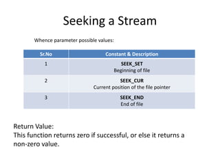 Seeking a Stream
Sr.No Constant & Description
1 SEEK_SET
Beginning of file
2 SEEK_CUR
Current position of the file pointer
3 SEEK_END
End of file
Whence parameter possible values:
Return Value:
This function returns zero if successful, or else it returns a
non-zero value.
 