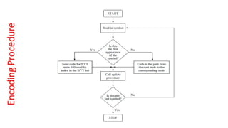 DC - Unit - 2 - Huffman Coding | PDF