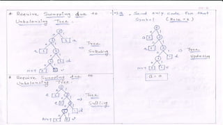 DC - Unit - 2 - Huffman Coding | PDF