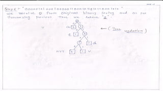 DC - Unit - 2 - Huffman Coding | PDF