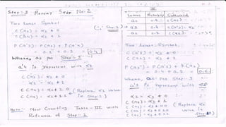 DC - Unit - 2 - Huffman Coding | PDF