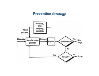 Ppce unit 2- PROCESS PLANNING ACTIVITIES | PDF