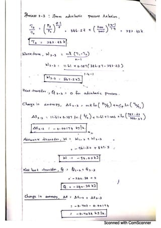 ENGINEERING THERMODYNAMICS-Unit 2