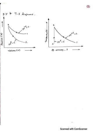 ENGINEERING THERMODYNAMICS-Unit 2
