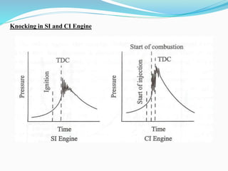 Knocking in SI and CI Engine
 