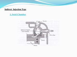 Indirect Injection Type
1. Swirl Chamber
 