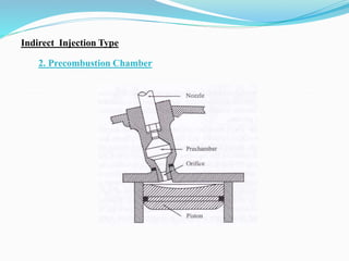 Indirect Injection Type
2. Precombustion Chamber
 