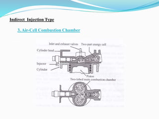 Indirect Injection Type
3. Air-Cell Combustion Chamber
 