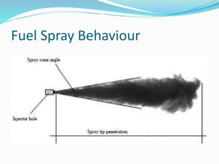 Fuel Spray Behaviour
 