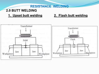 2.0 BUTT WELDING
1. Upset butt welding 2. Flash butt welding
RESISTANCE WELDING
 