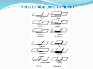 TYPES OF ADHESIVE BONDING
 