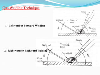 Gas Welding Technique
1. Leftward or Forward Welding
2. Rightward or Backward Welding
 