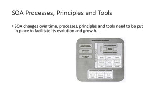 SOA - Unit 2 - Service Oriented Architecture | PPTX