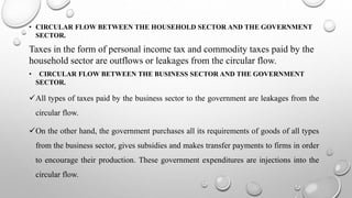 • CIRCULAR FLOW BETWEEN THE HOUSEHOLD SECTOR AND THE GOVERNMENT
SECTOR.
Taxes in the form of personal income tax and commodity taxes paid by the
household sector are outflows or leakages from the circular flow.
• CIRCULAR FLOW BETWEEN THE BUSINESS SECTOR AND THE GOVERNMENT
SECTOR.
All types of taxes paid by the business sector to the government are leakages from the
circular flow.
On the other hand, the government purchases all its requirements of goods of all types
from the business sector, gives subsidies and makes transfer payments to firms in order
to encourage their production. These government expenditures are injections into the
circular flow.
 