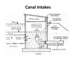 Canal Intakes
 