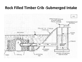 Rock Filled Timber Crib -Submerged Intake
 