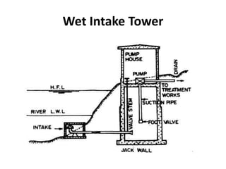 Wet Intake Tower
 