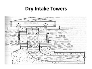 Dry Intake Towers
 