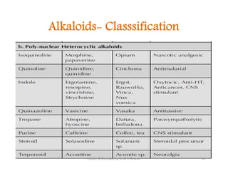 Alkaloids- Classsification
10
Edited & Compiled by Dr M H Ghante
 