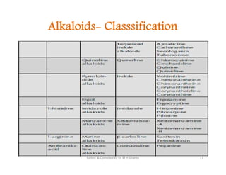 Alkaloids- Classsification
13
Edited & Compiled by Dr M H Ghante
 