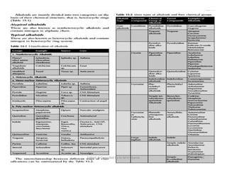 16
Edited & Compiled by Dr M H Ghante
 