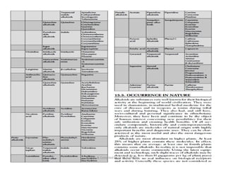 17
Edited & Compiled by Dr M H Ghante
 