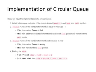 Implementation of Circular Queue
 