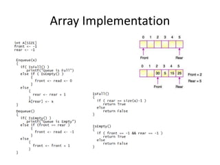Array Implementation
 
