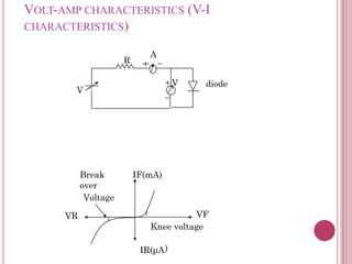 VOLT-AMP CHARACTERISTICS (V-I
CHARACTERISTICS)
R
A
V diode
VF
Knee voltage
VR
IR(μA)
IF(mA)
Break
over
Voltage
V
 