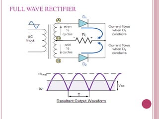 FULL WAVE RECTIFIER
 