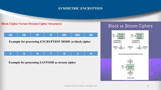 SYMMETRIC CRYPTOGRAPHY | PDF