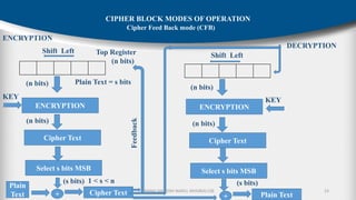 SYMMETRIC CRYPTOGRAPHY | PDF