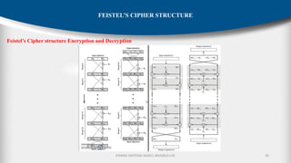 SYMMETRIC CRYPTOGRAPHY | PDF