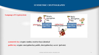 SYMMETRIC CRYPTOGRAPHY | PDF