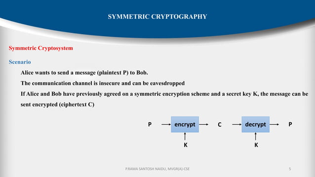 SYMMETRIC CRYPTOGRAPHY | PDF