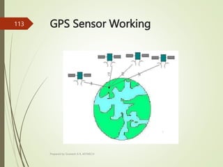 GPS Sensor Working
Prepared by Sivanesh A R, AP/MECH
113
 