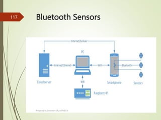 Bluetooth Sensors
Prepared by Sivanesh A R, AP/MECH
117
 