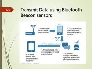 Transmit Data using Bluetooth
Beacon sensors
Prepared by Sivanesh A R, AP/MECH
120
 
