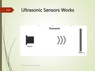 Ultrasonic Sensors Works
Prepared by Sivanesh A R, AP/MECH
141
 