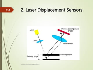 2. Laser Displacement Sensors
Prepared by Sivanesh A R, AP/MECH
154
 