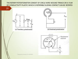 THE ROTARY POTENTIOMETER CONSIST OF CIRCLE WIRE WOUND TRRACK OR A FLIM
OF CONDUCTIVITY PLASTIC WHICH IS ROTATABLESLIDING CONTACT CAN BE ROTATED
Prepared by Sivanesh A R, AP/MECH
29
 