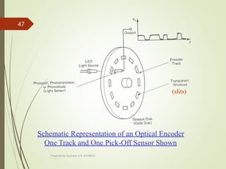 (slits)
Schematic Representation of an Optical Encoder
One Track and One Pick-Off Sensor Shown
Prepared by Sivanesh A R, AP/MECH
47
 