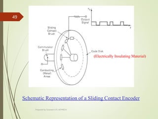 (Electrically Insulating Material)
Schematic Representation of a Sliding Contact Encoder
Prepared by Sivanesh A R, AP/MECH
49
 