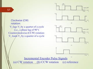 Incremental Encoder Pulse Signals
(a) CW rotation (b) CCW rotation (c) reference
Clockwise (CW)
rotation:
V1 lags V2 by a quarter of a cycle
(i.e., a phase lag of 90°)
Counterclockwise (CCW) rotation:
V1 leads V2 by a quarter of a cycle
Prepared by Sivanesh A R, AP/MECH
57
 