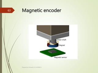 Magnetic encoder
Prepared by Sivanesh A R, AP/MECH
63
 