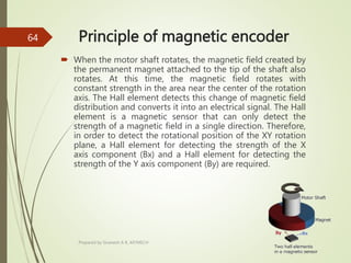 Principle of magnetic encoder
 When the motor shaft rotates, the magnetic field created by
the permanent magnet attached to the tip of the shaft also
rotates. At this time, the magnetic field rotates with
constant strength in the area near the center of the rotation
axis. The Hall element detects this change of magnetic field
distribution and converts it into an electrical signal. The Hall
element is a magnetic sensor that can only detect the
strength of a magnetic field in a single direction. Therefore,
in order to detect the rotational position of the XY rotation
plane, a Hall element for detecting the strength of the X
axis component (Bx) and a Hall element for detecting the
strength of the Y axis component (By) are required.
Prepared by Sivanesh A R, AP/MECH
64
 