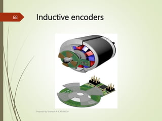 Inductive encoders
Prepared by Sivanesh A R, AP/MECH
68
 