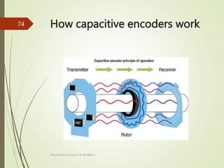 How capacitive encoders work
Prepared by Sivanesh A R, AP/MECH
74
 